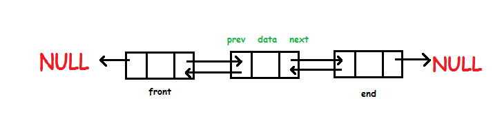 double link list