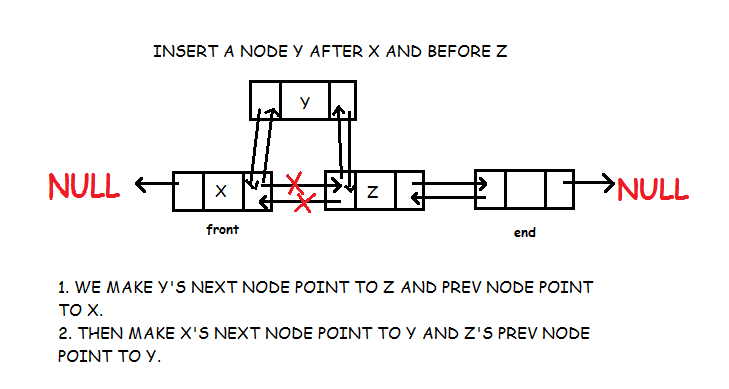 Double Linked List