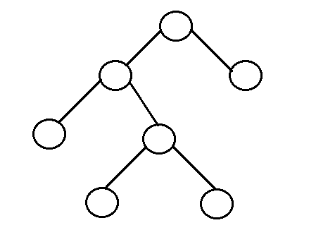 Binary Trees