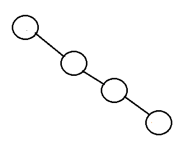 Binary Trees