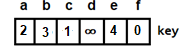 Key array