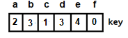 key array