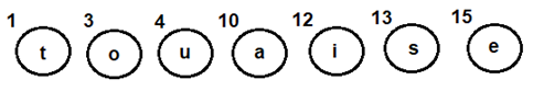 leaf nodes