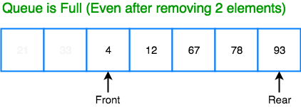 Linear Queue full example