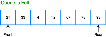 Linear Queue full example