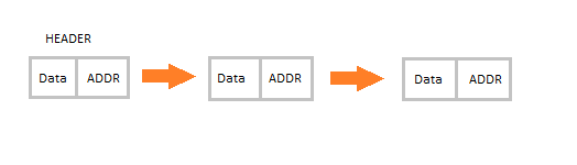 Linear Linked List