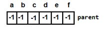 parent array