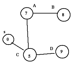 shortest path