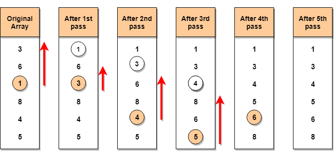 Selection Sort algo implementation