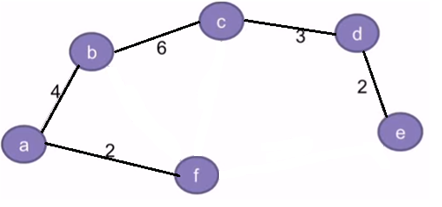 spanning tree representation of graph
