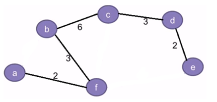 spanning tree representation of graph