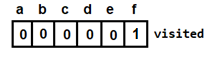 visited array