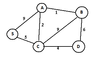 weight graph