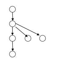 DFS using Graph