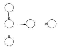 maximum depth of the stack in graph