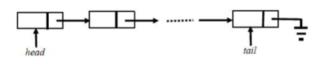 Queue Data Structure Questions | DS and Algorithm Online Practice Tests ...