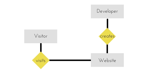 Draw An Er Diagram For Bank Management System