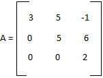 eigen value of matrix