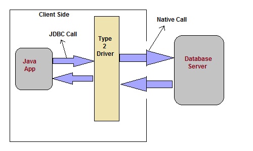 Native API Driver