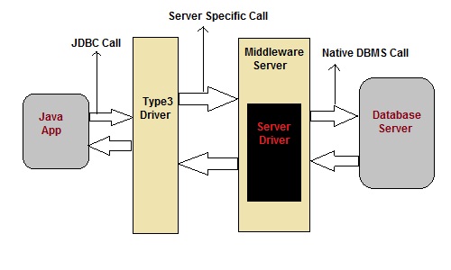 Network Protocol Driver