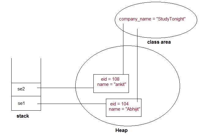static variable example