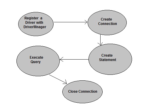 steps to connect to database