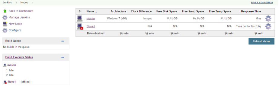 Jenkins Master Slave Configuration