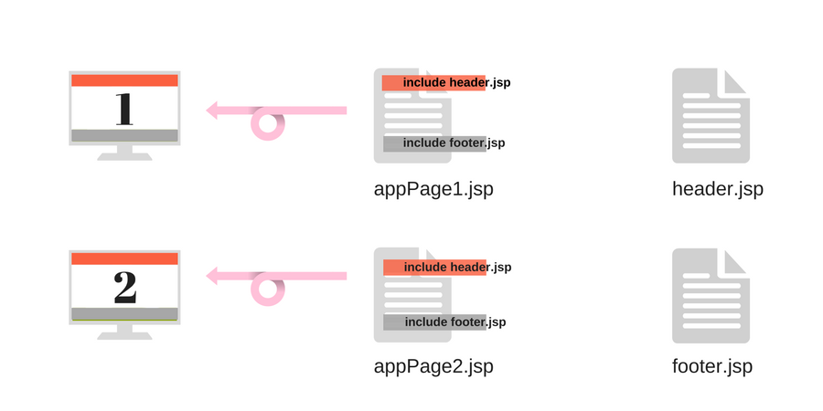 include directive example real world
