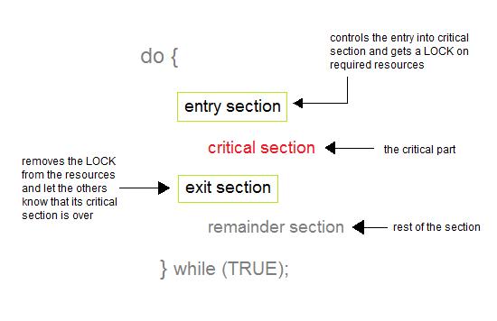 critical section에 대한 이미지 검색결과