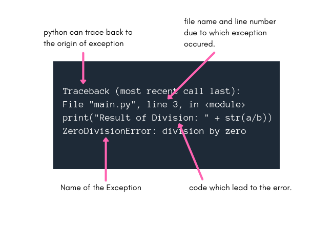 Python Error And In Built Exception In Python Studytonight