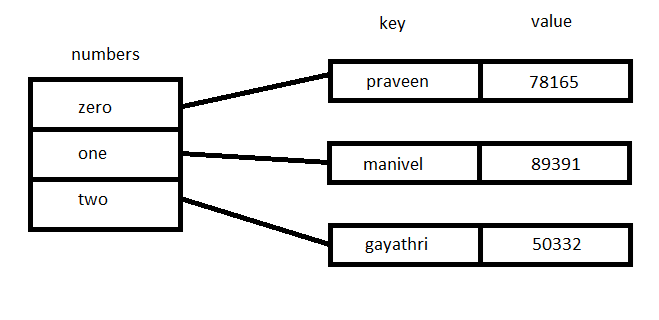 Arrays in Ruby | Ruby Tutorial | Studytonight