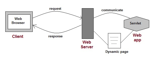 web application example